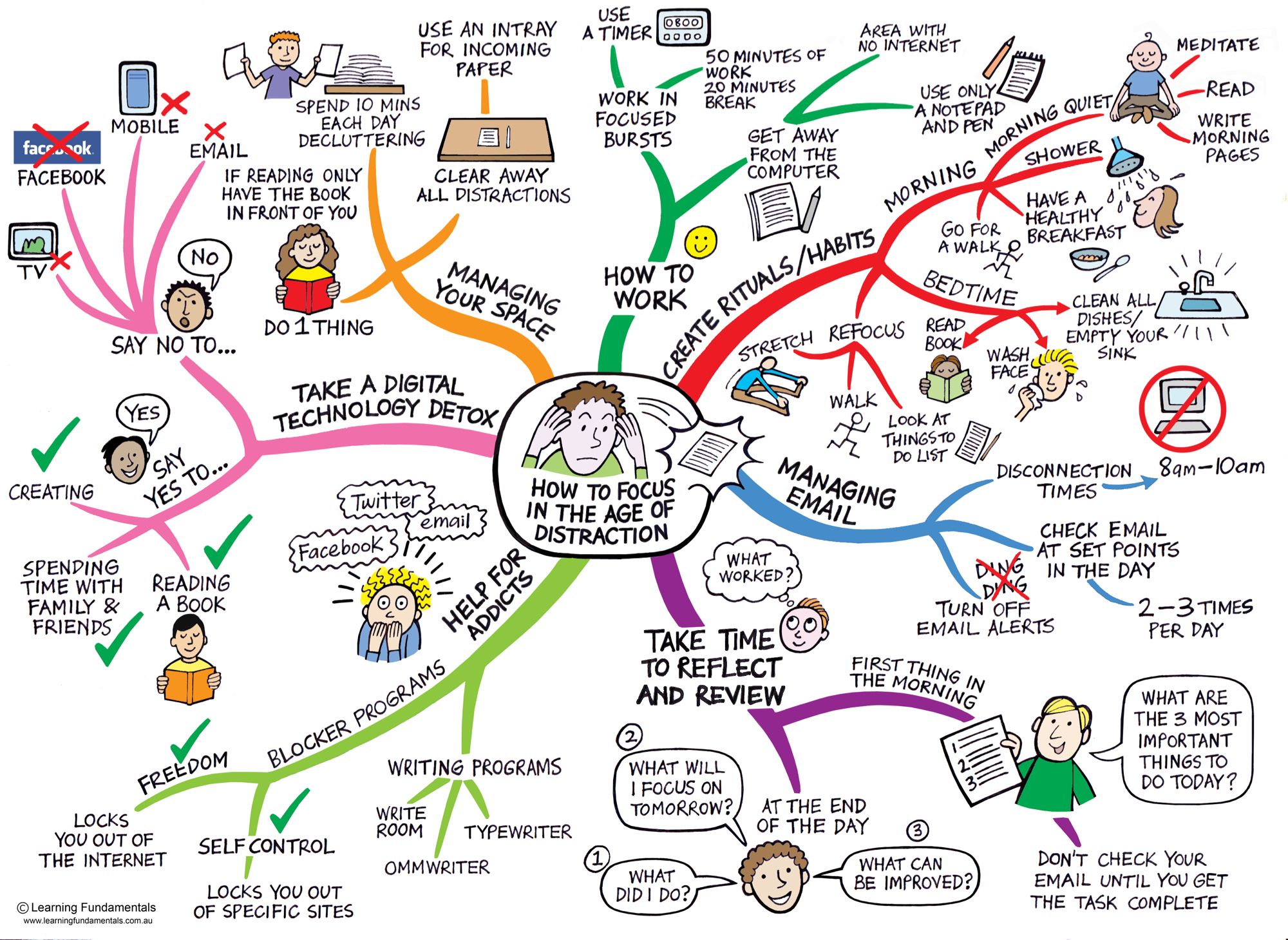 Sudden Attack  MindMeister Mind Map