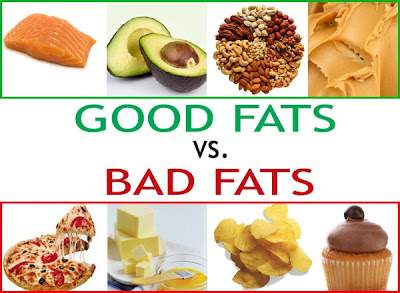 Saturated fat and testosterone