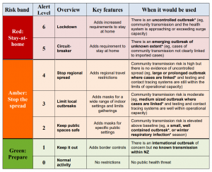 The Alarms Are Flashing Red: Five Reasons To Upgrade Our Alert Level ...