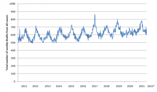 mortality-declines-in-aotearoa-nz-during-the-first-two-years-of-the